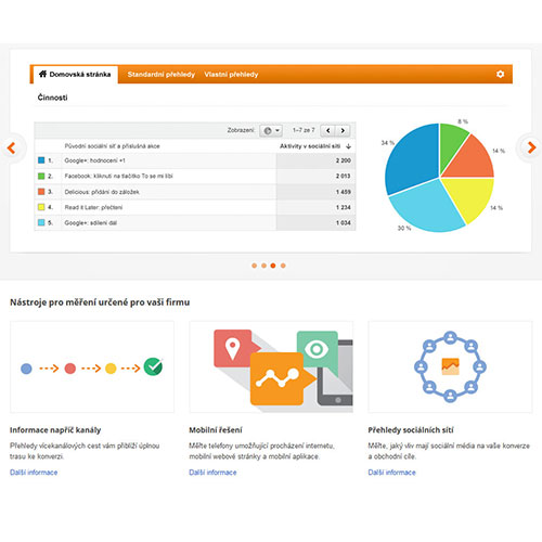 google analytics